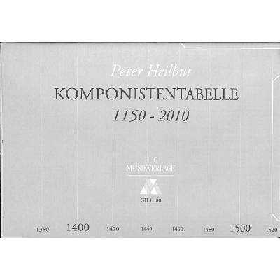 Komponisten-Tabelle 1150-2010