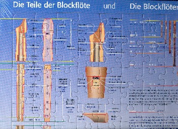 Vorderes Coverbild Die Teile der Blockflöte und die