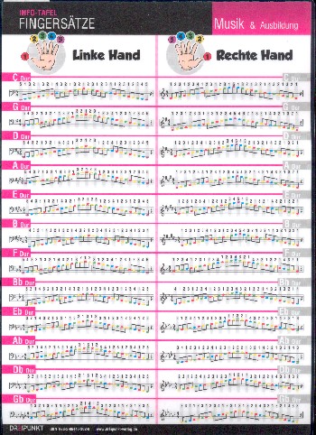 Vorderes Coverbild Info-Tafel Klavier Fingersätze