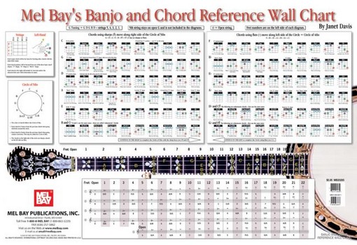 Vorderes Coverbild Banjo and Chord Reference Wall Chart (Poster)