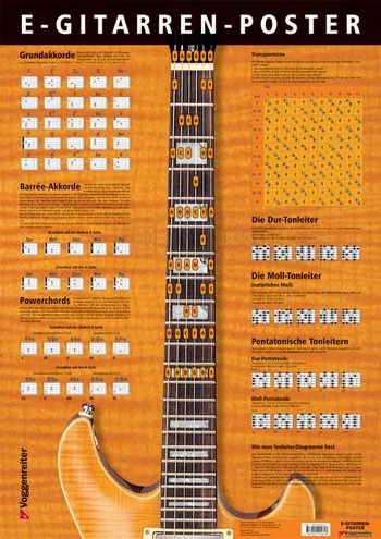 Vorderes Coverbild E-Gitarren Poster Mindestabnahme
