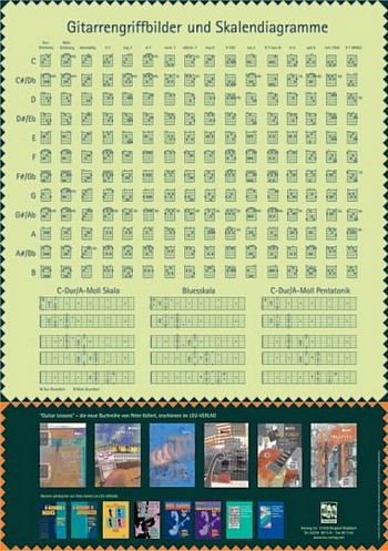 Vorderes Coverbild Gitarren-Griffbildposter: