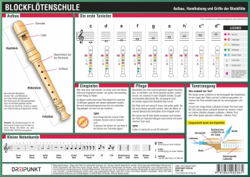 Vorderes Coverbild Info-Tafel Blockflötenschule (barockes System)