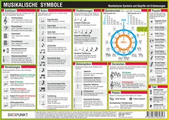 Vorderes Coverbild Info-Tafel Musikalische Symbole