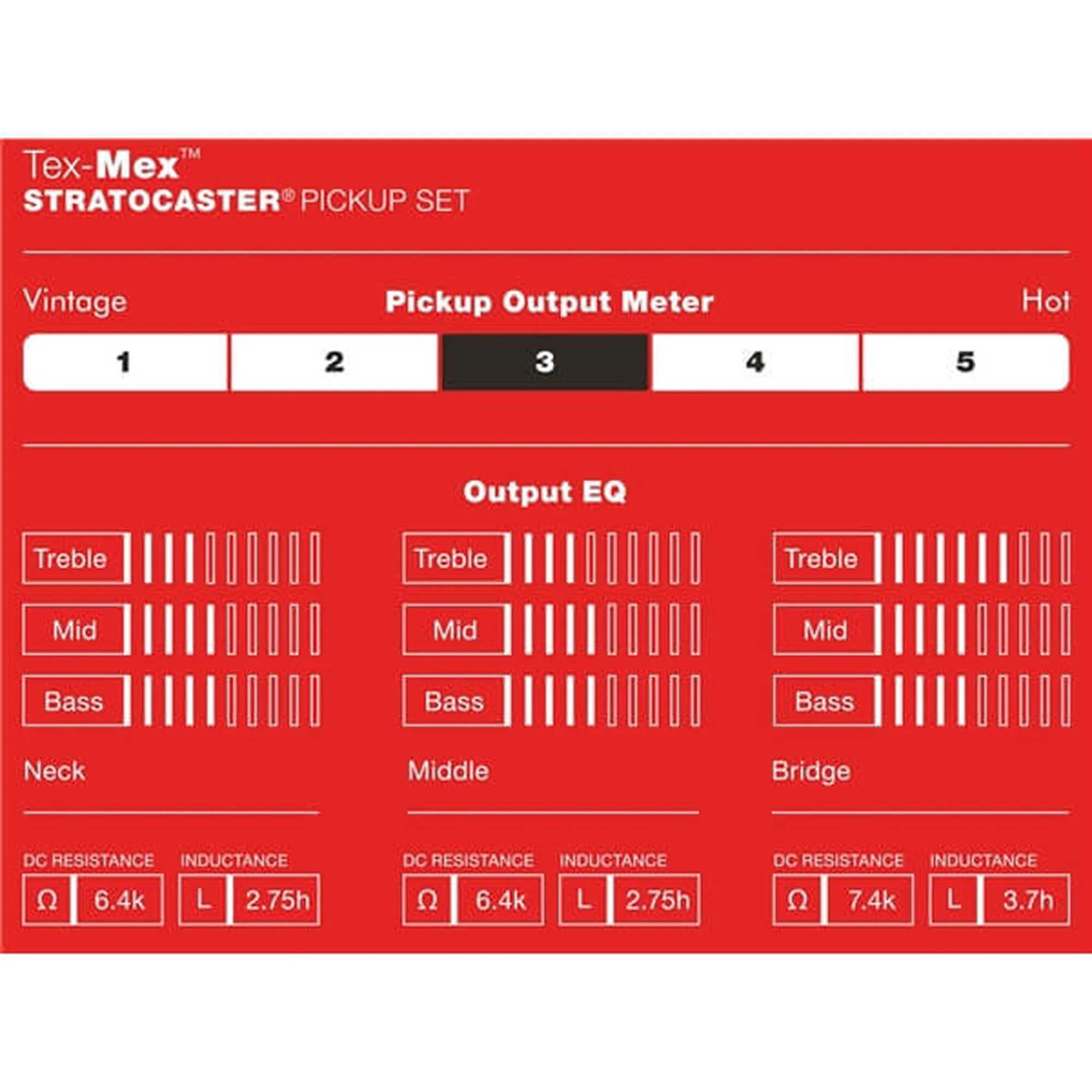 Fender TexMex Stratocaster