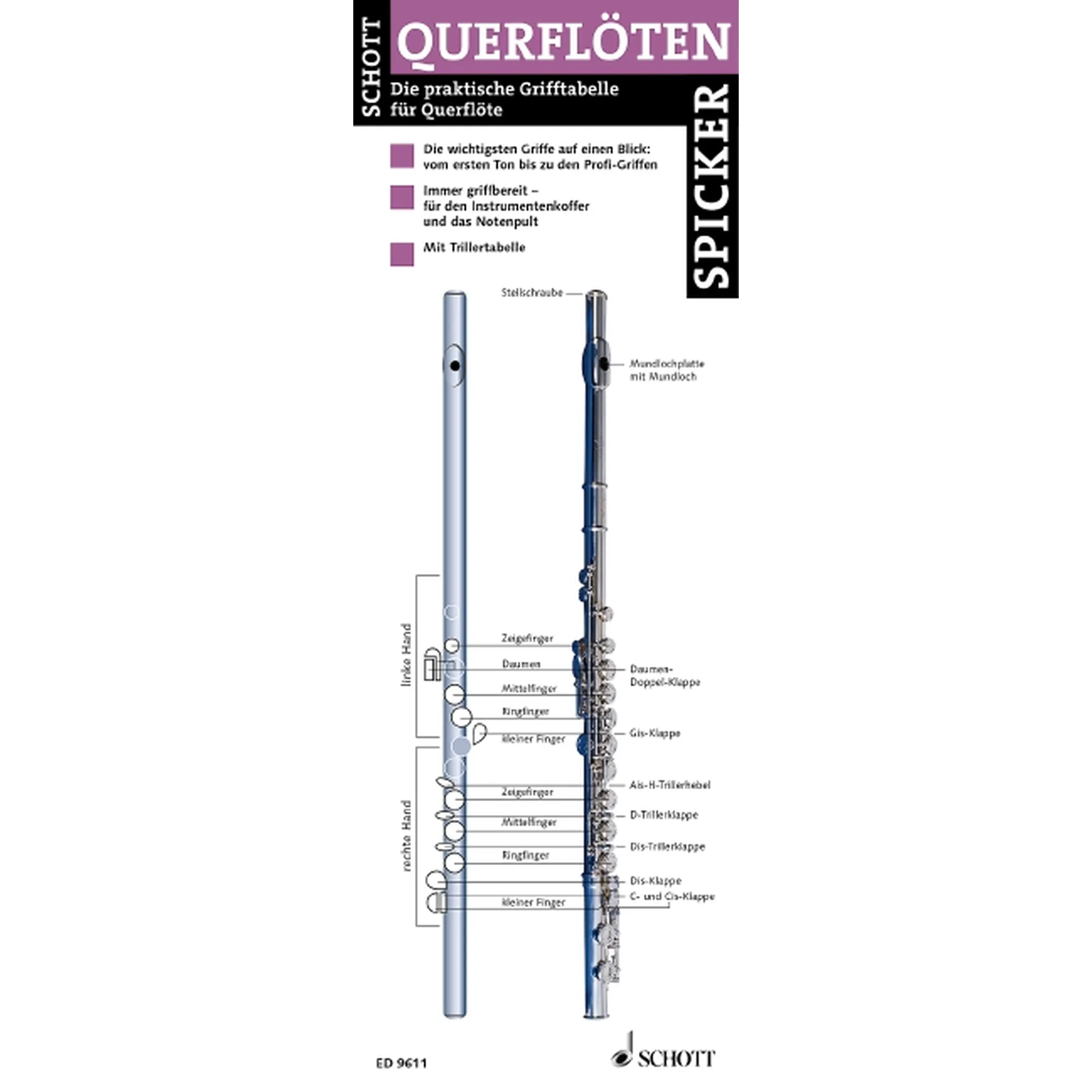 Querflöten-Spicker