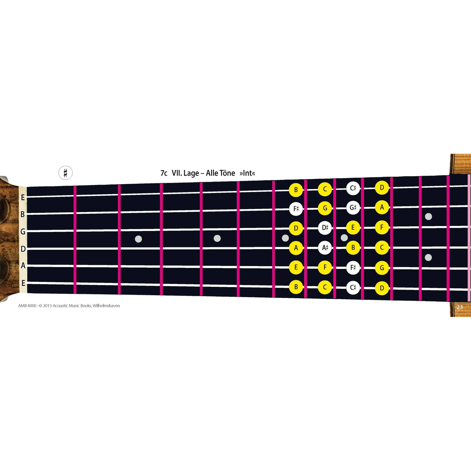 Das Gitarrengriffbrett zum Kennenlernen