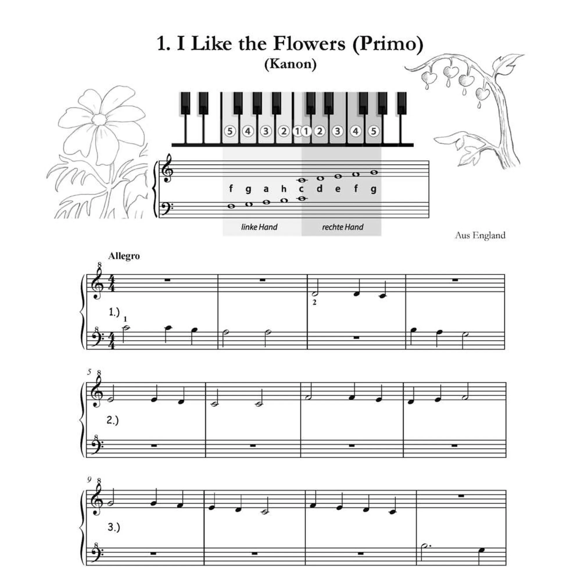 Meine funTastische Reise am Klavier