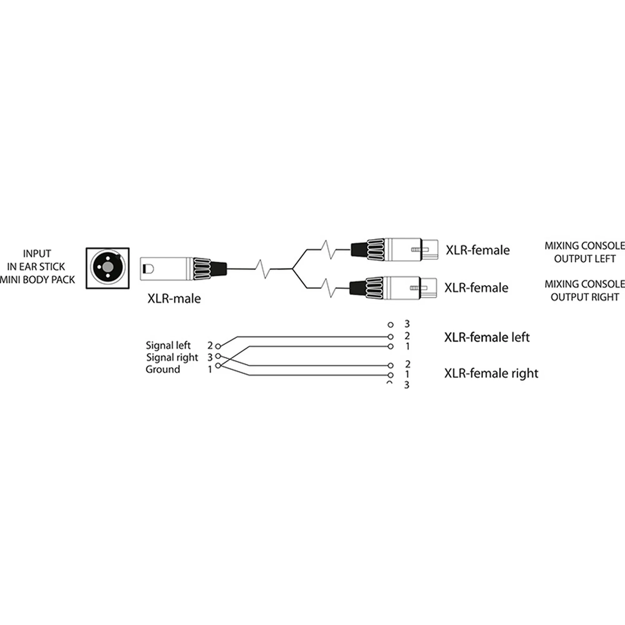 Fischer Amps Stereo für InEar Stick / Mini Body Pack