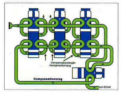 Kompensationssystem