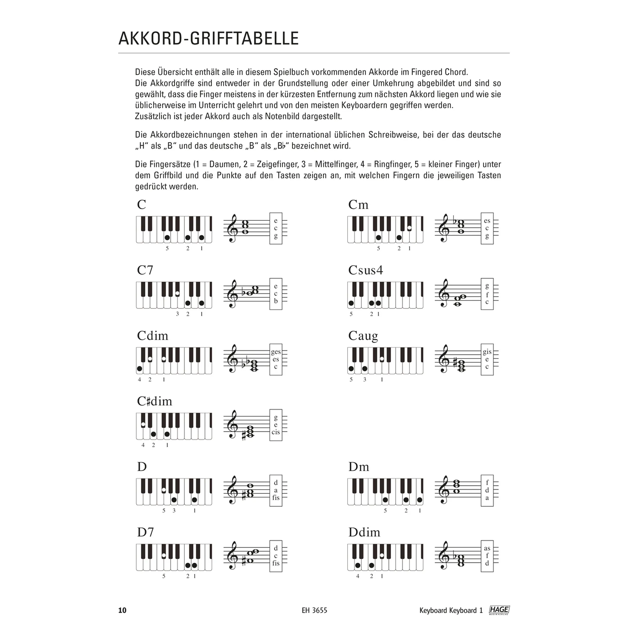 Keyboard Keyboard 1