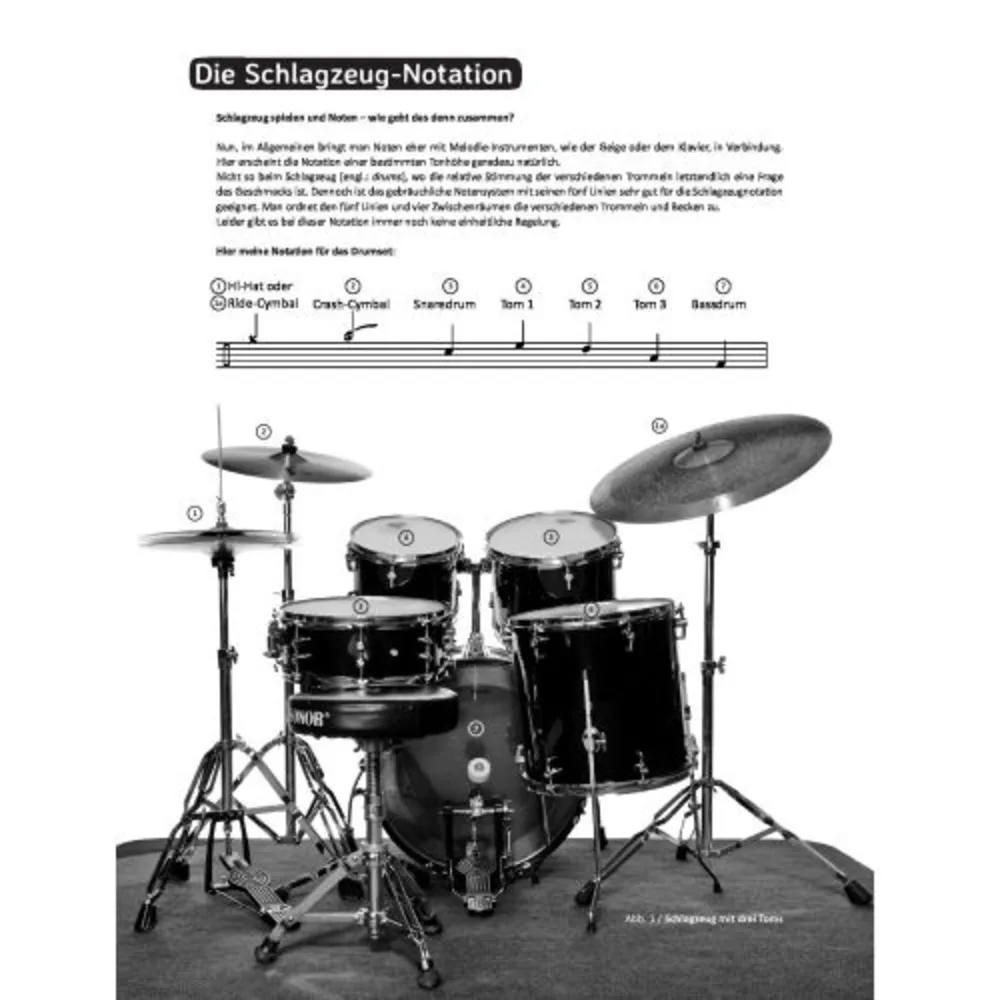 New Drummer's ABC