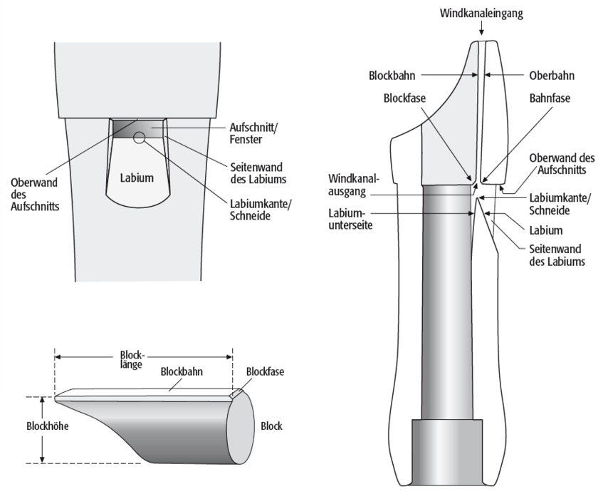 Kopfstück der Blockflöte