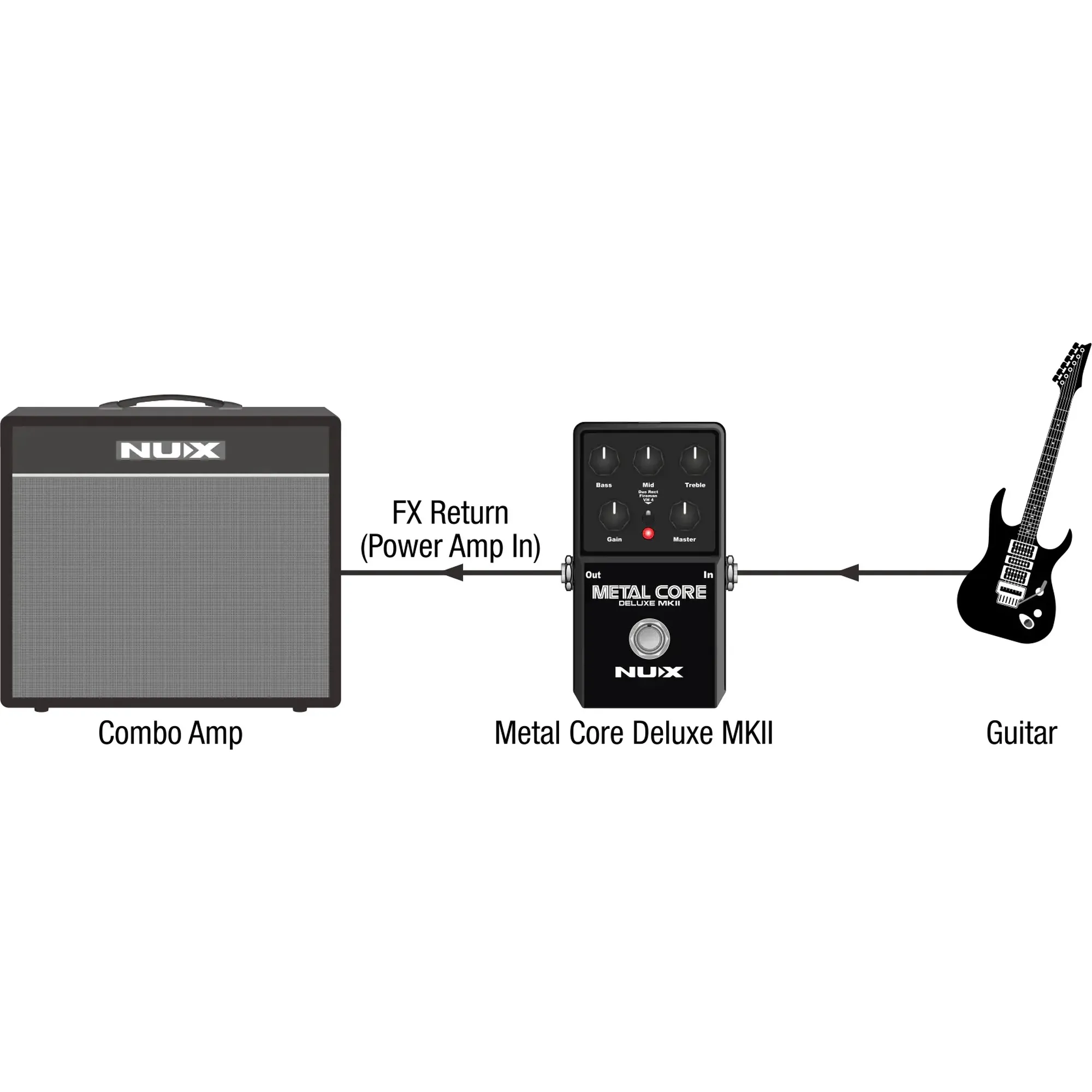 nuX Metalcore DLX MK2