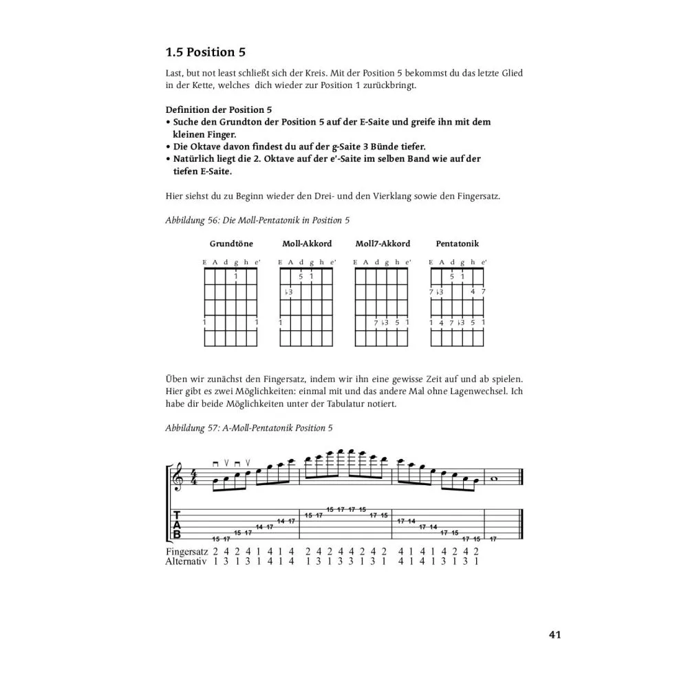 Pentatonic On Guitar