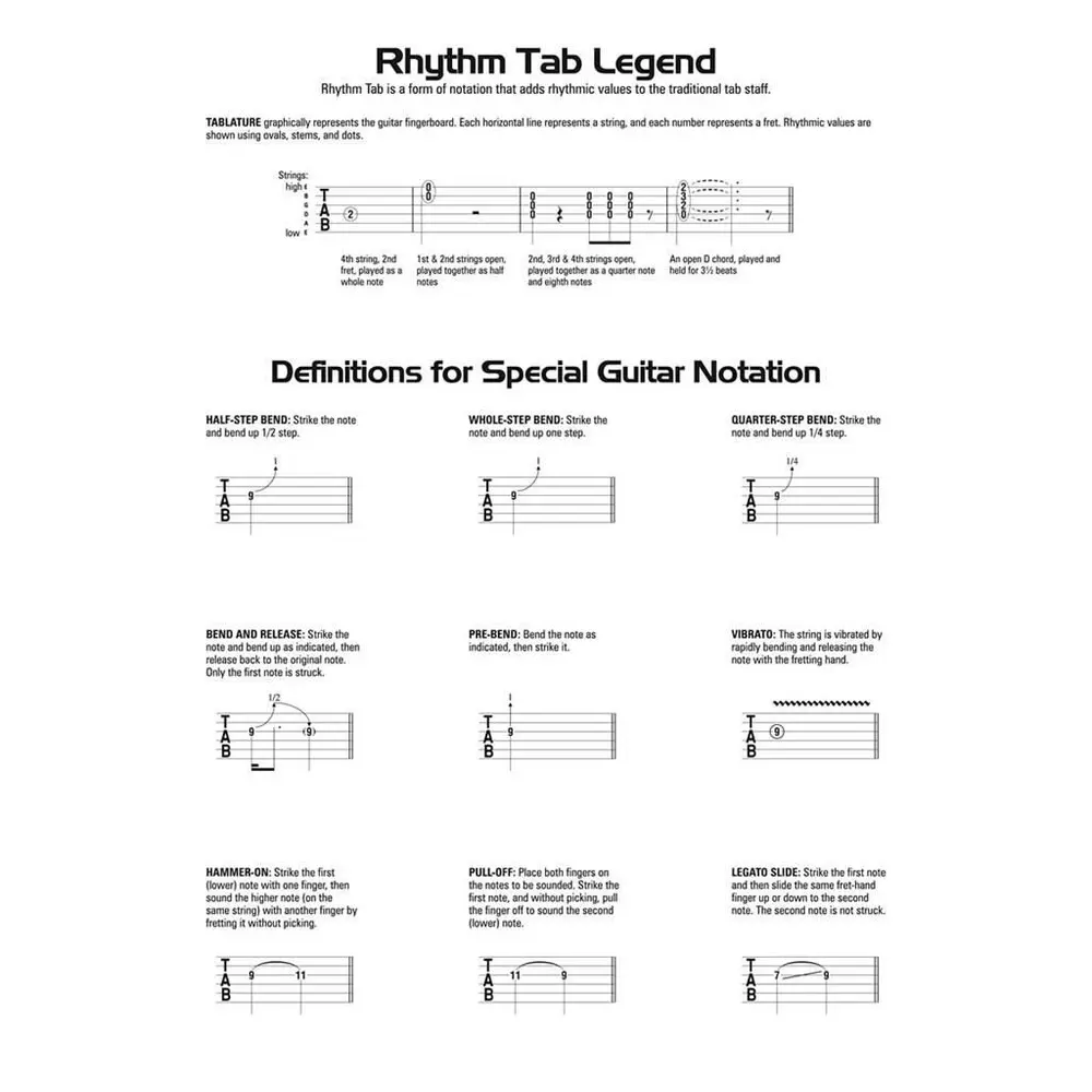 Simple Songs: The easiest Guitar Songbook ever