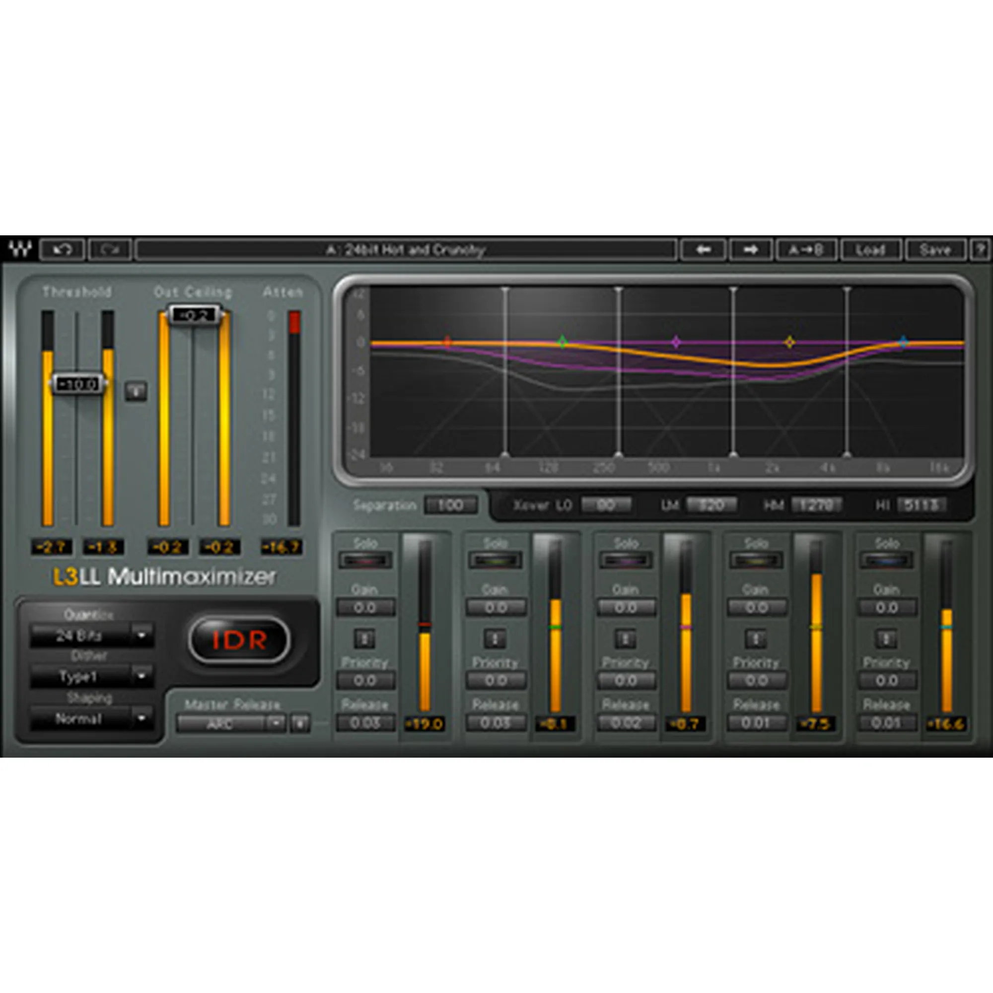 Waves Dave Audé EMP Toolbox