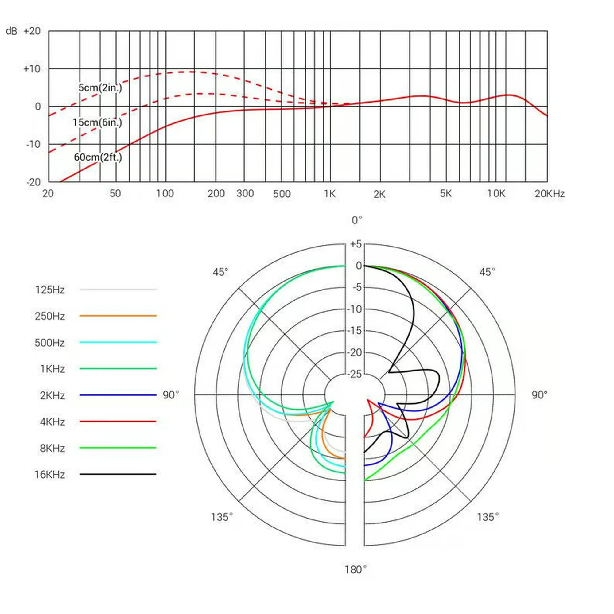 sE Electronics V7 MC1 Black