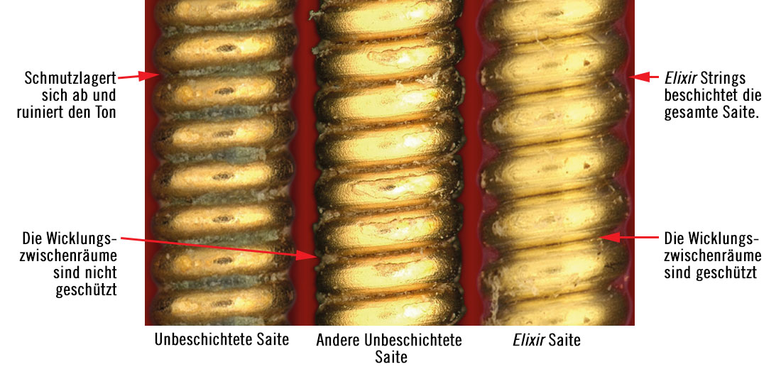 Beschichtete Elixir-Saite