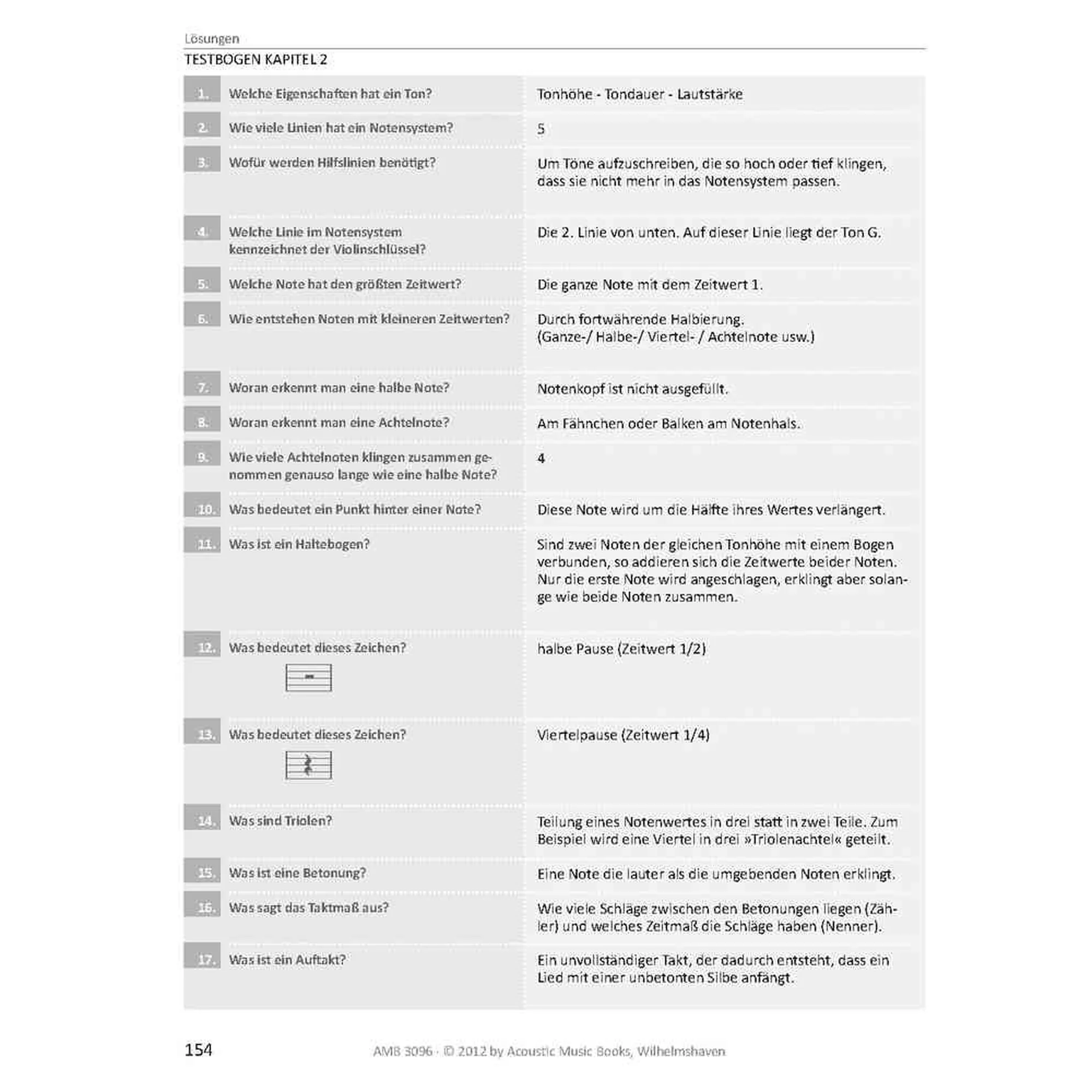 Harmonielehre endlich verstehen