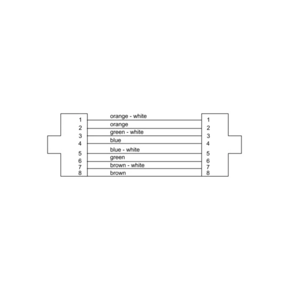 Cordial CSE 50 NN-SD 7A PUR LONGRUN