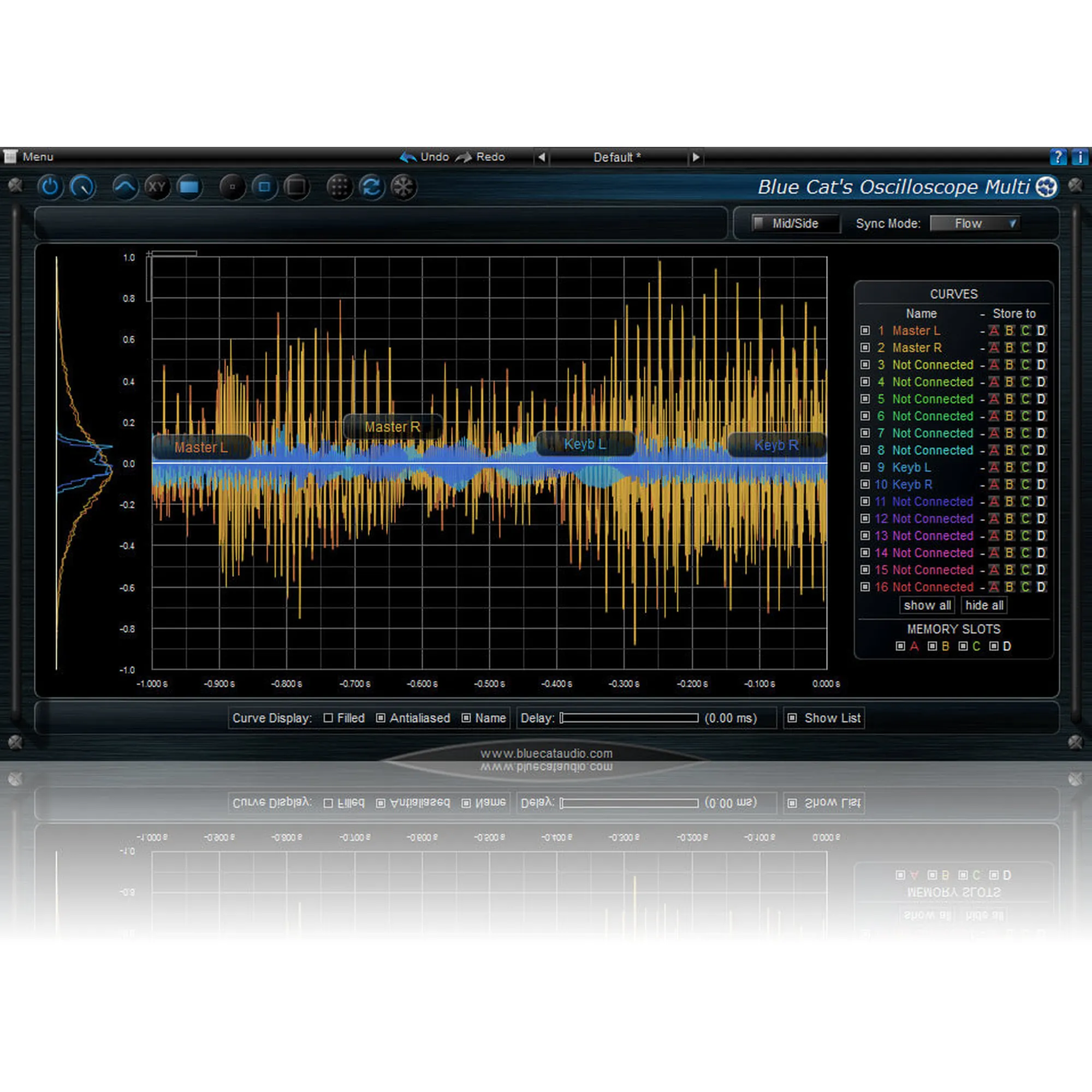 Blue Cat Osciloscope Multi