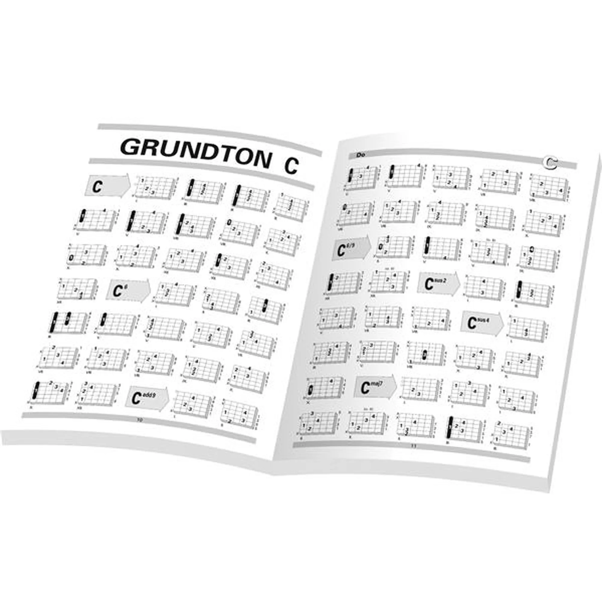 Grifftabelle für Gitarre