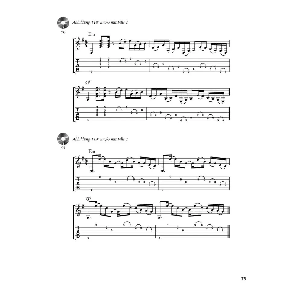 Pentatonic On Guitar