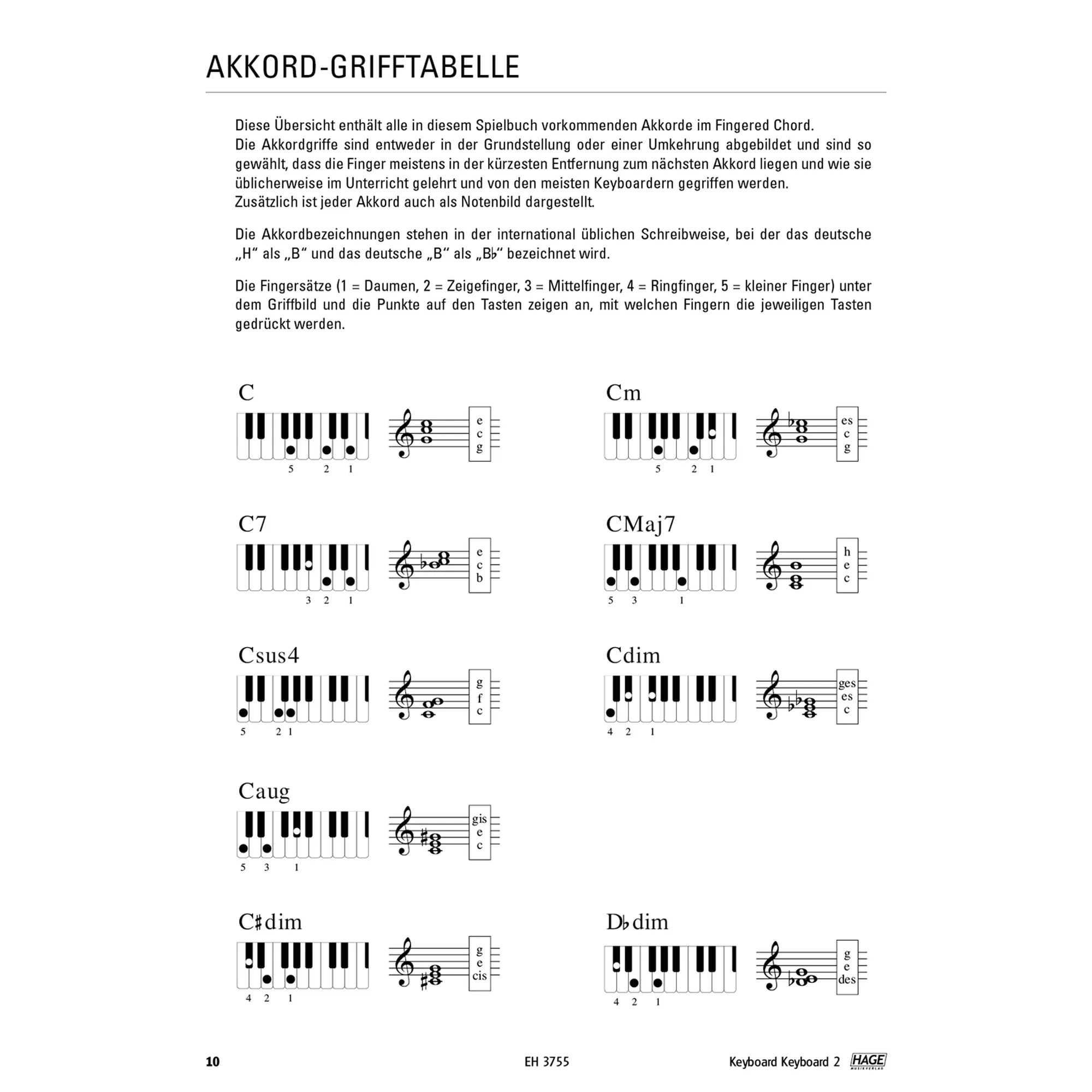 Keyboard Keyboard 2