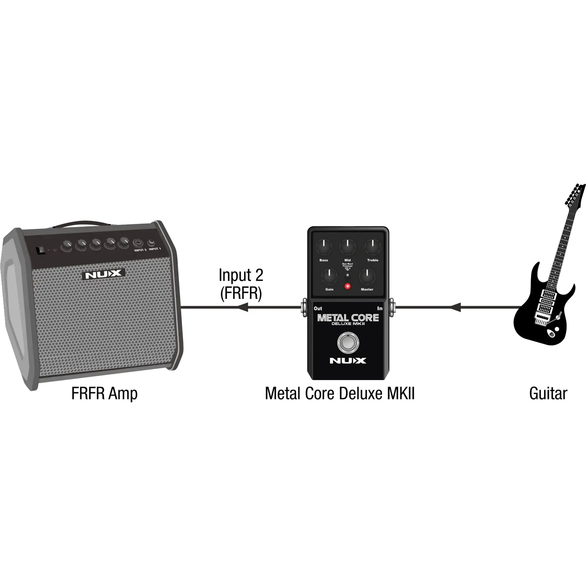 nuX Metalcore DLX MK2